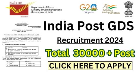 India Post GDS 2024: Latest Notification, Syllabus & Vacancies.